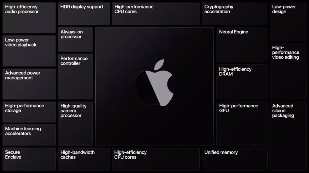Apple WWDC20 Silicon GPU